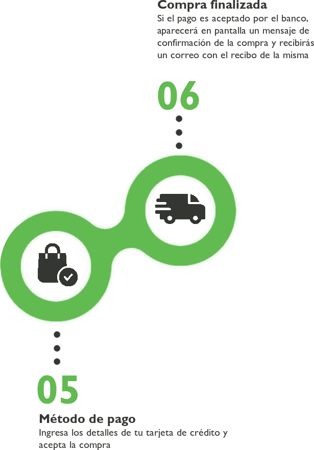 Proceso de compra